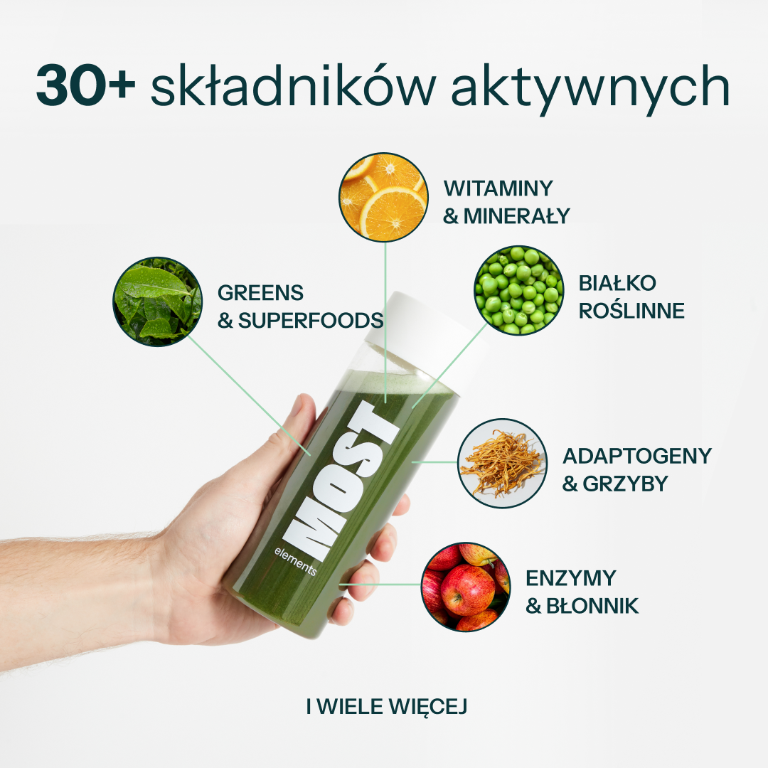 30_skladnikow_MOST_elements.png