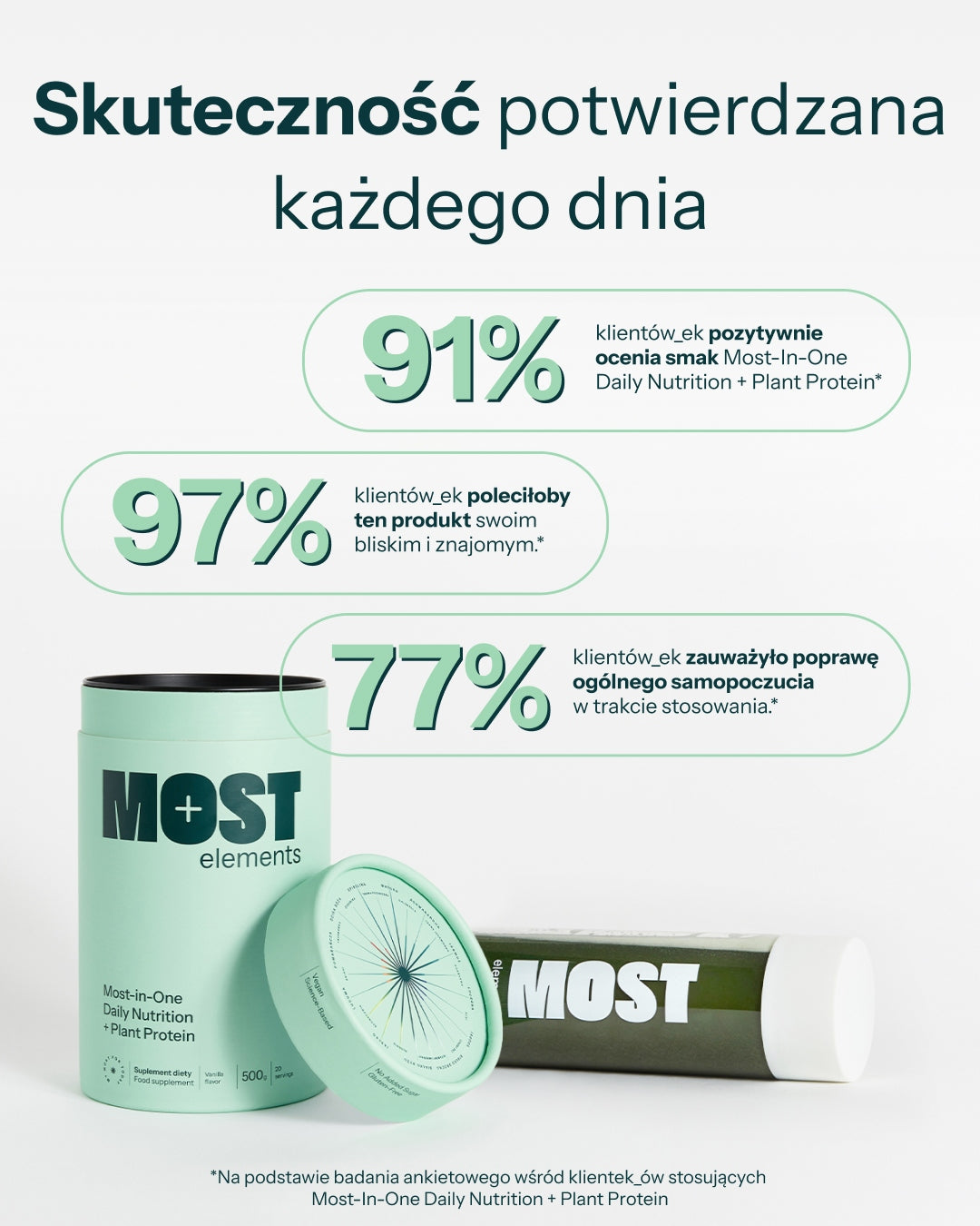 Most-In-One Daily Nutrition + Plant Protein