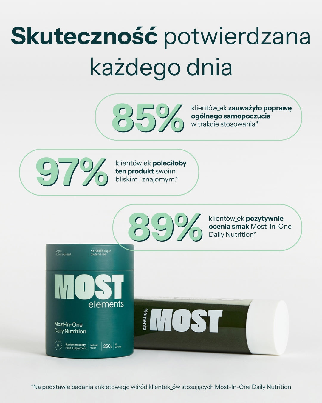 Most-In-One Daily Nutrition