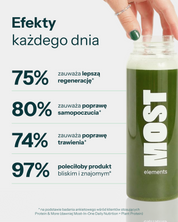 Protein & More