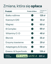 Protein & More