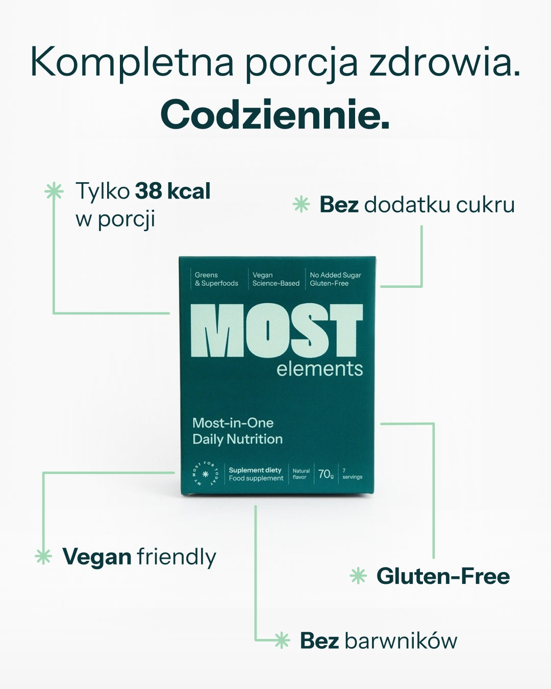 Travel Pack: Most-In-One Daily Nutrition w saszetkach