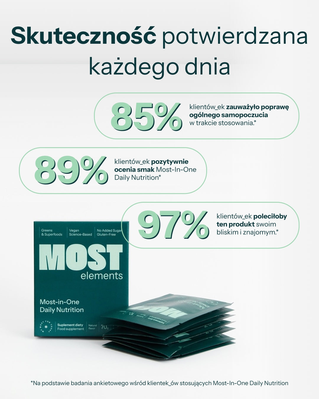 Travel Pack: Most-In-One Daily Nutrition w saszetkach